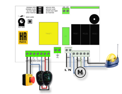 Centralita HR Matic AM900ECO PUL - Imagen 2