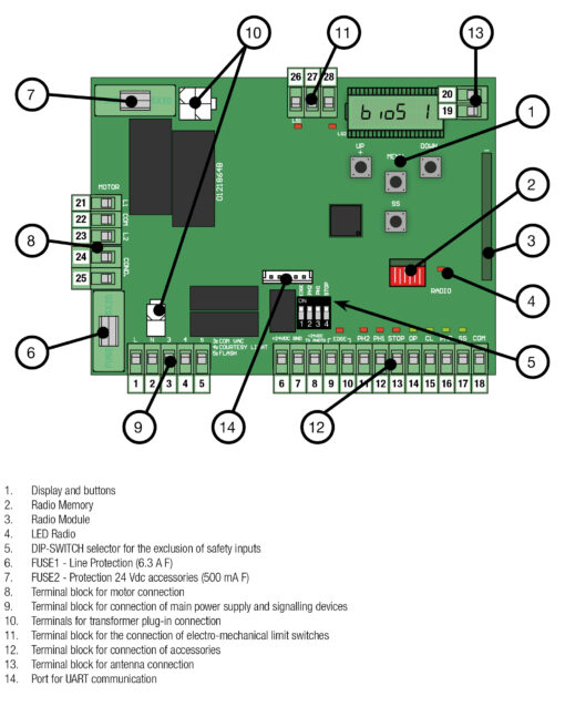 Control Unit BIOS1 RNS HR - Image 2