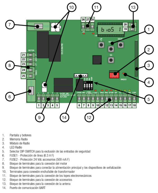 Centralita BIOS1 RNS HR - Imagen 2